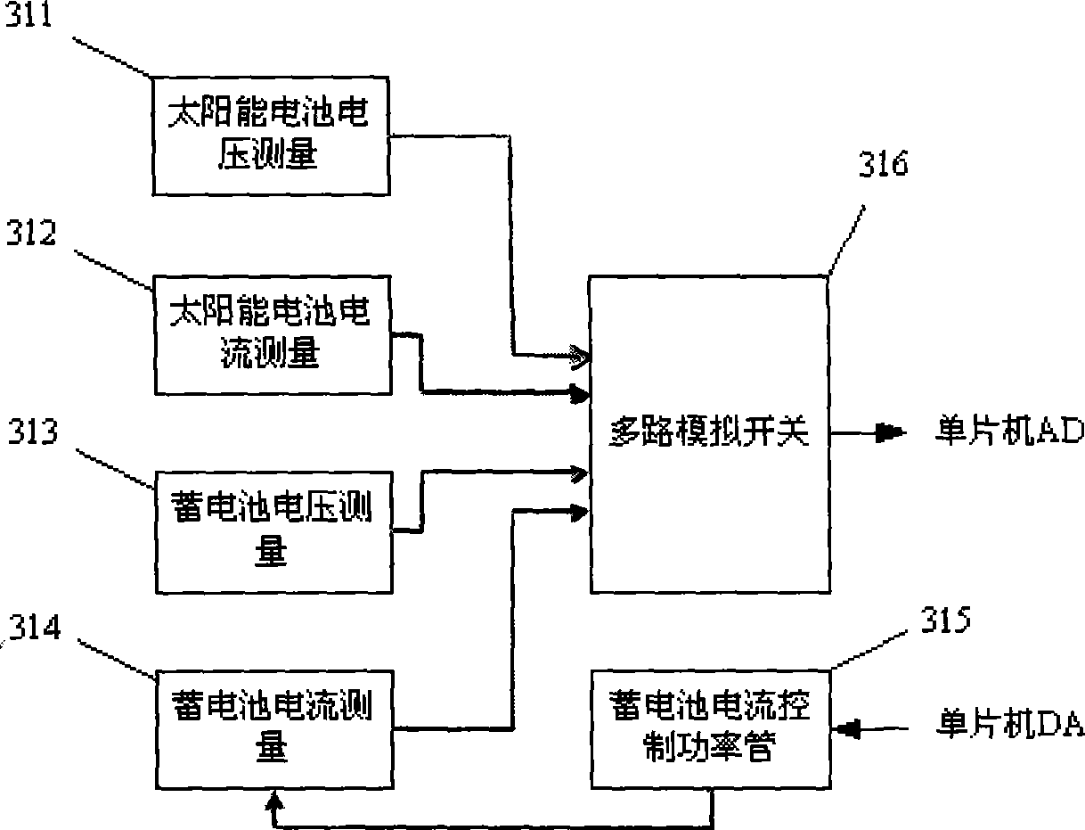 Remote monitoring solar street lamp controller based on cell phone network