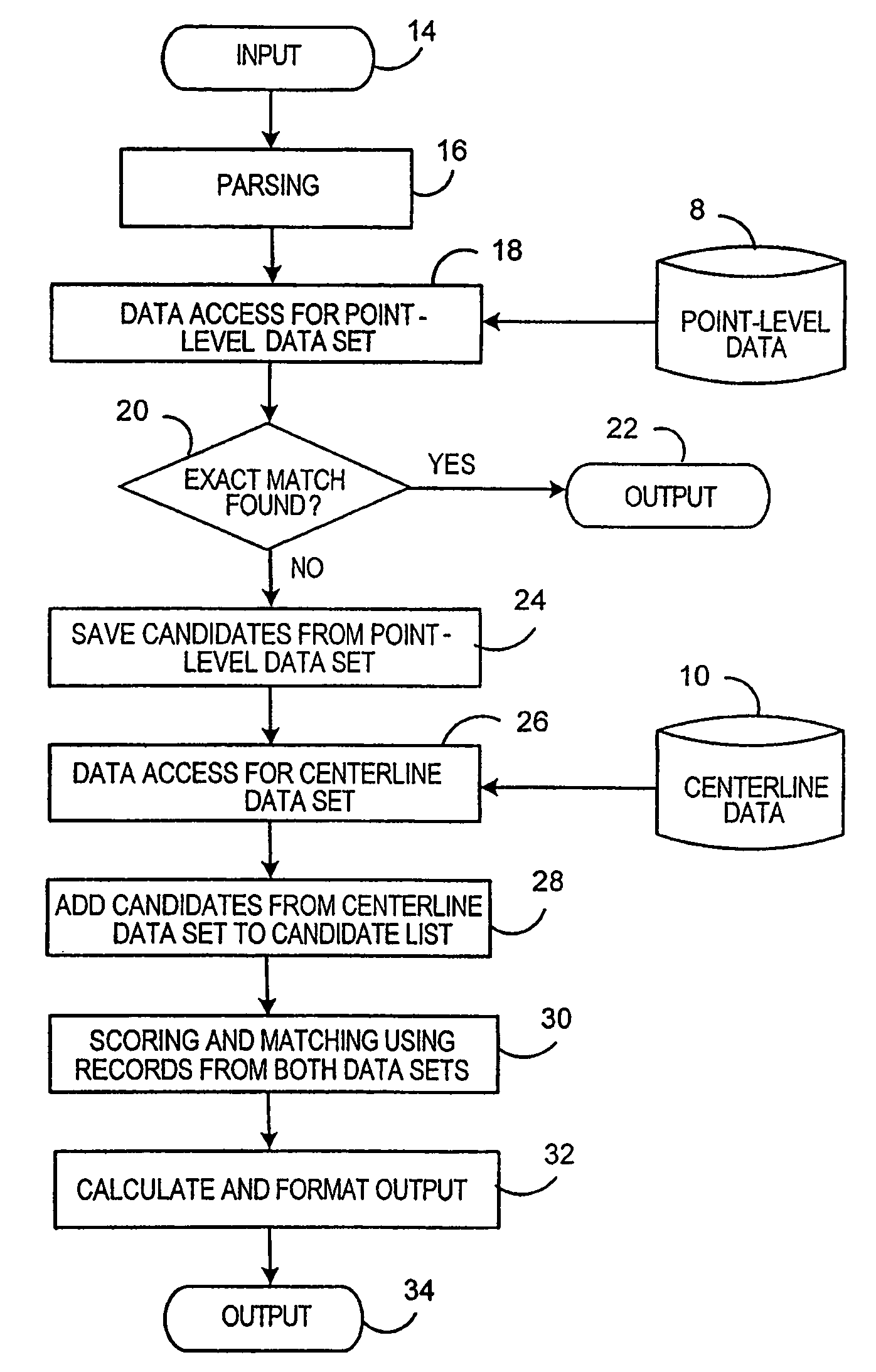 Geocoding and address hygiene system employing point level and centerline data sets