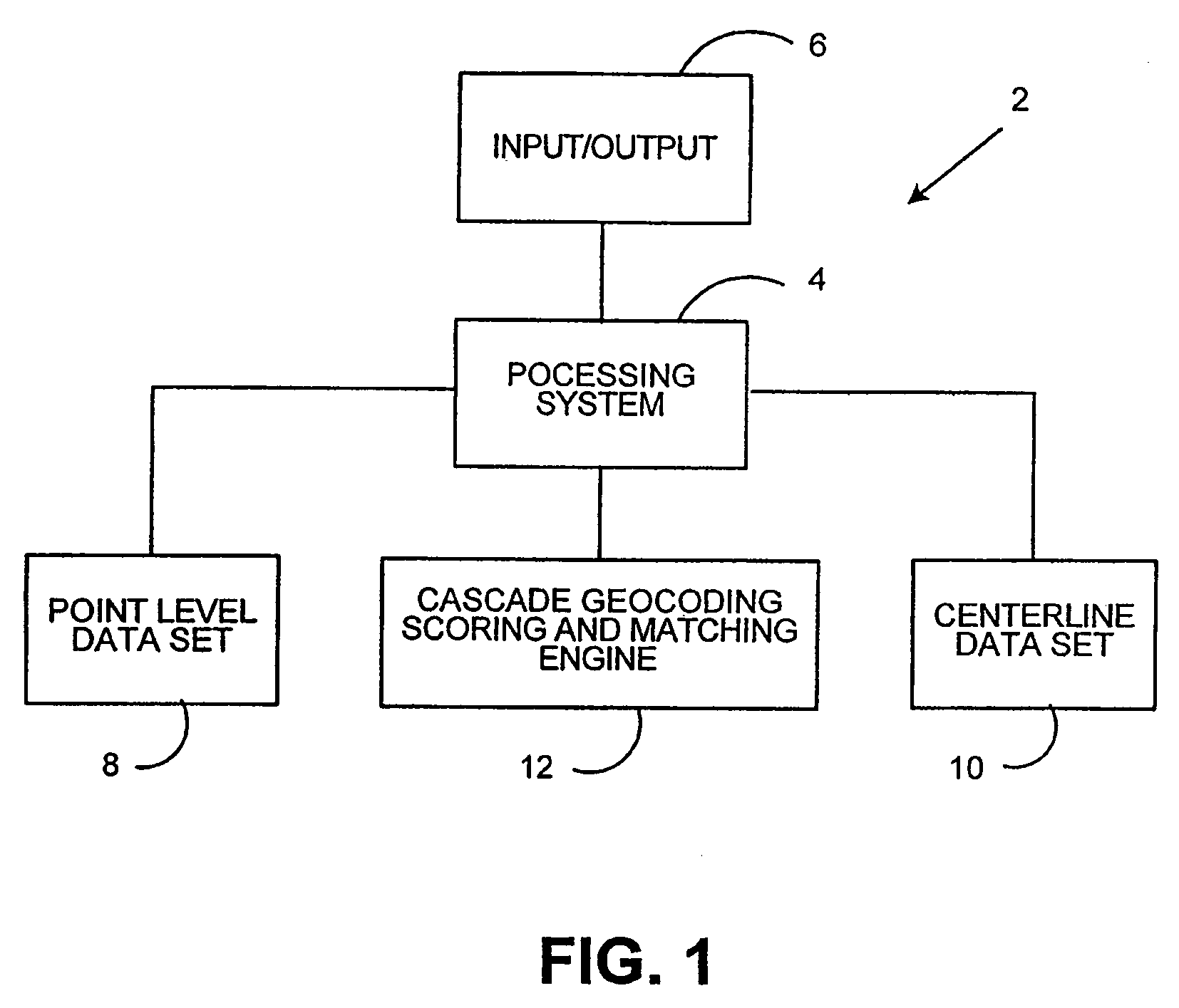 Geocoding and address hygiene system employing point level and centerline data sets