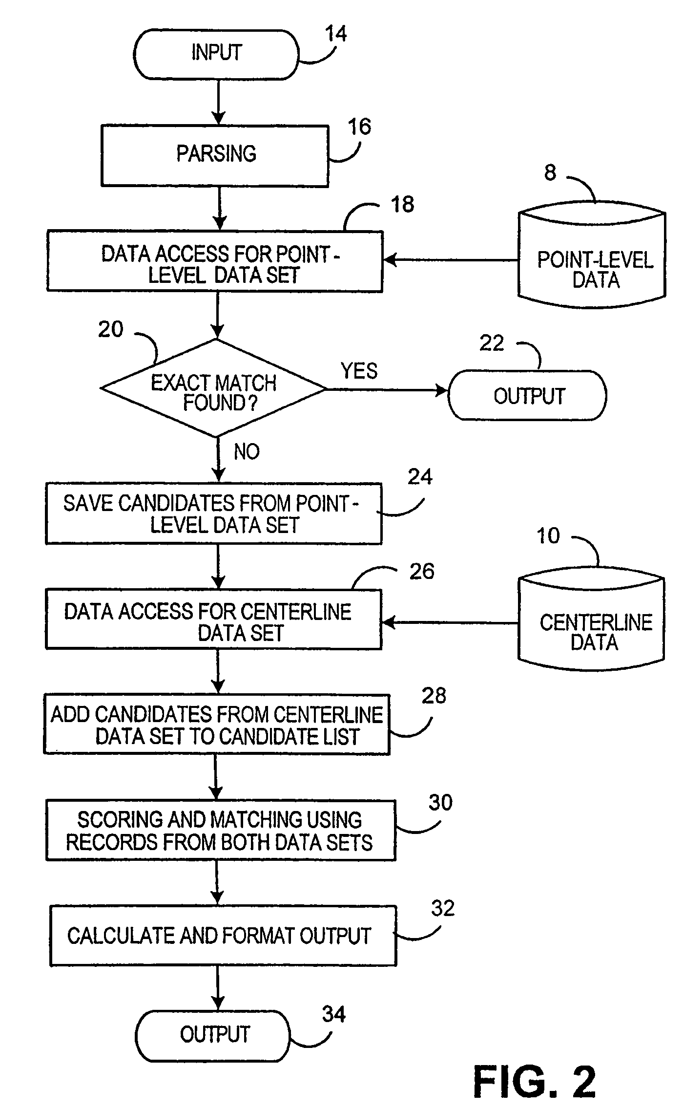 Geocoding and address hygiene system employing point level and centerline data sets