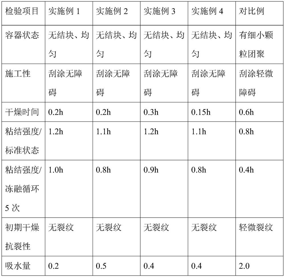 Flexible mildew-proof waterproof putty powder and preparation process thereof