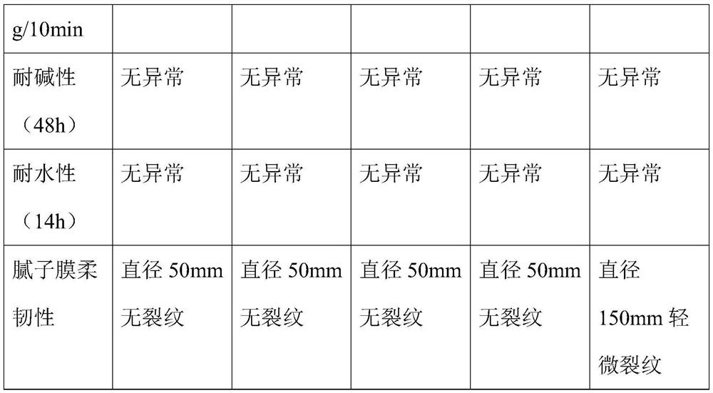 Flexible mildew-proof waterproof putty powder and preparation process thereof