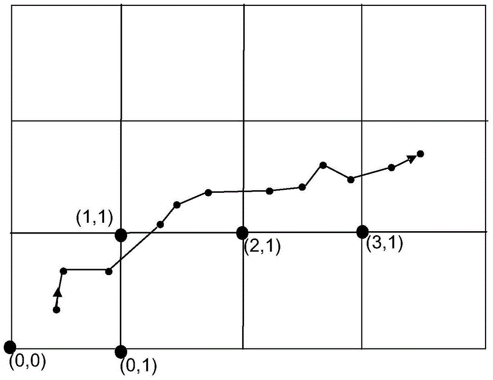 Pollution source tracking method based on backward trajectory and system thereof