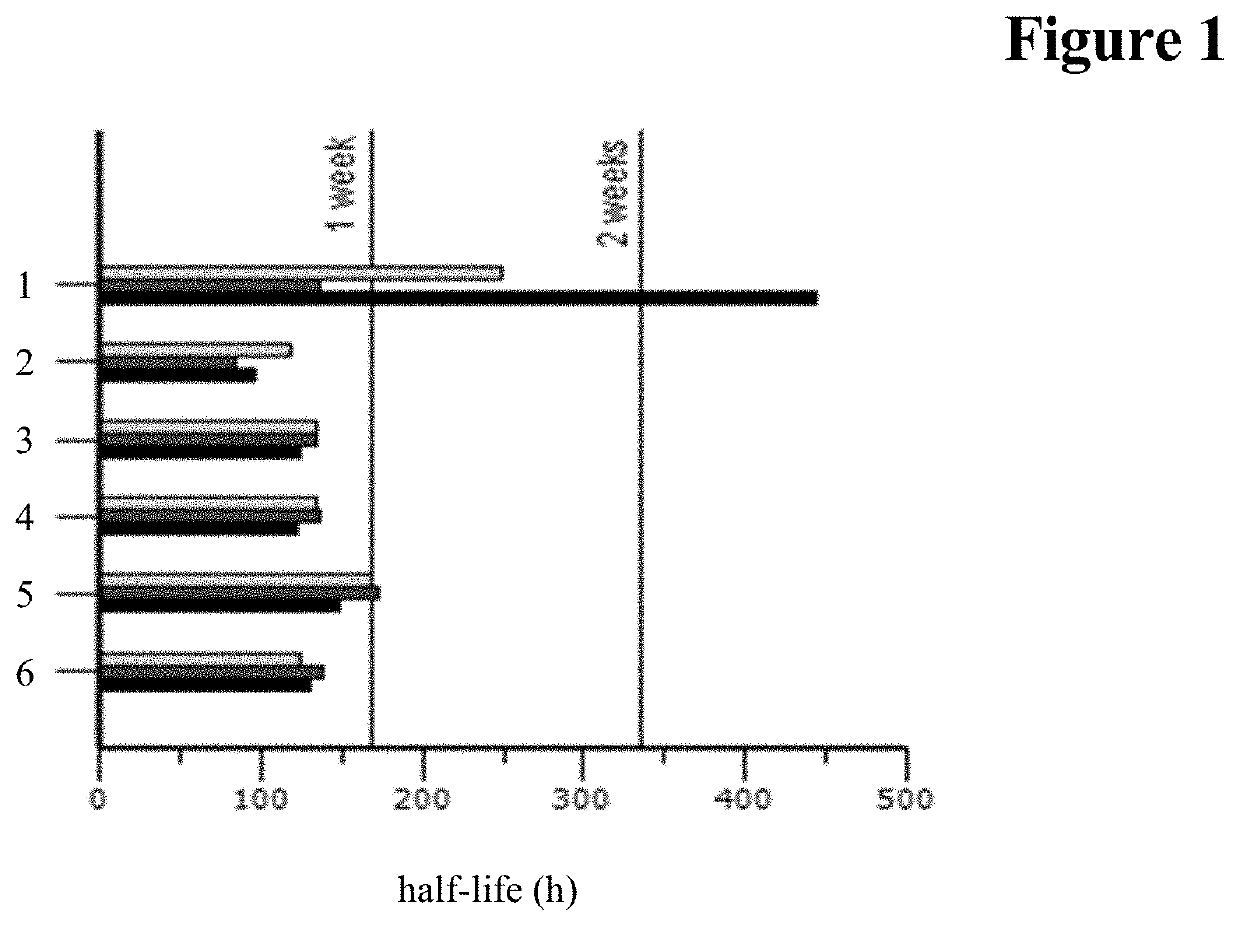 Fusion proteins for opthalmology with increased eye retention