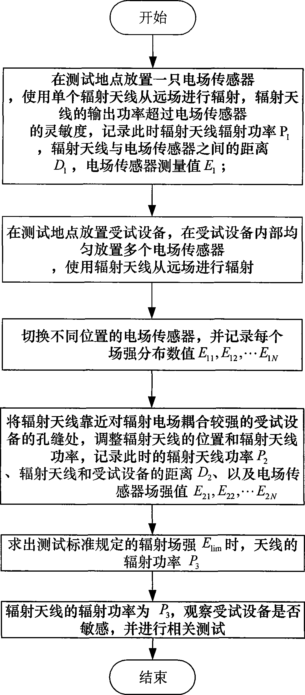 Electromagnetic radiation sensitivity testing method for increasing test precision