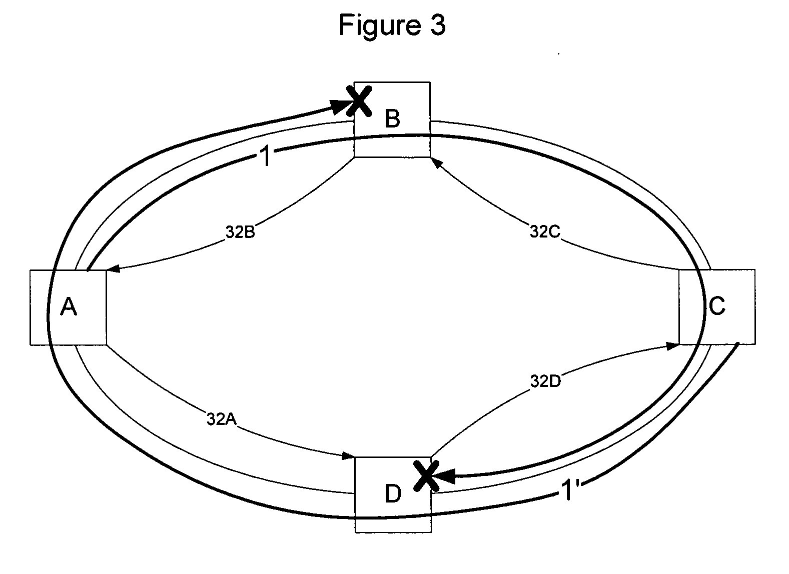 Failure notification in a network having serially connected nodes