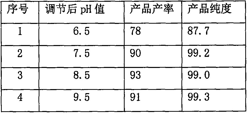 A preparing method for high-purity ilaprazole sodium