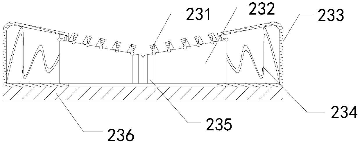 Plastic production equipment