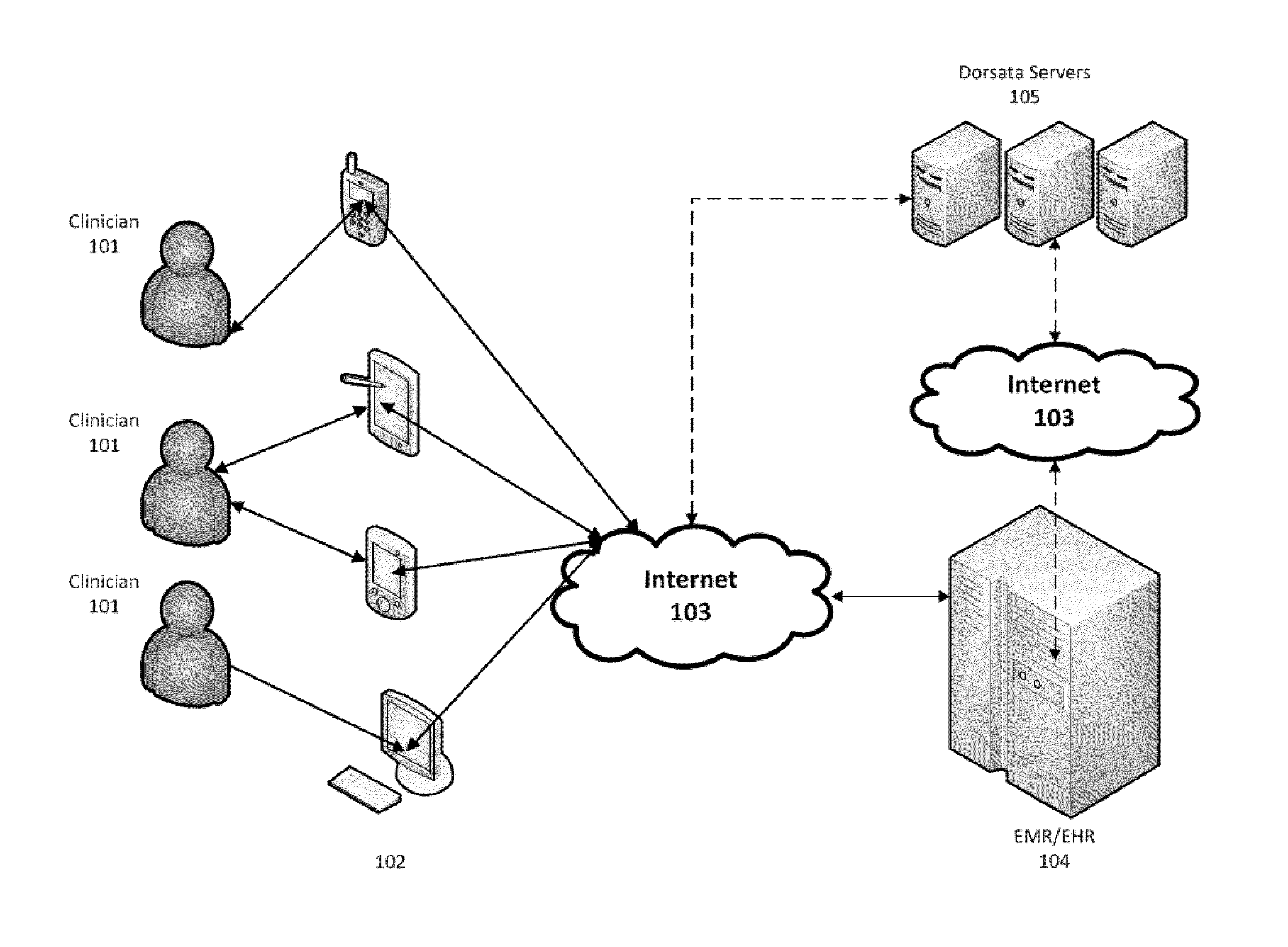 Methods and systems for the implementation of web based collaborative clinical pathways