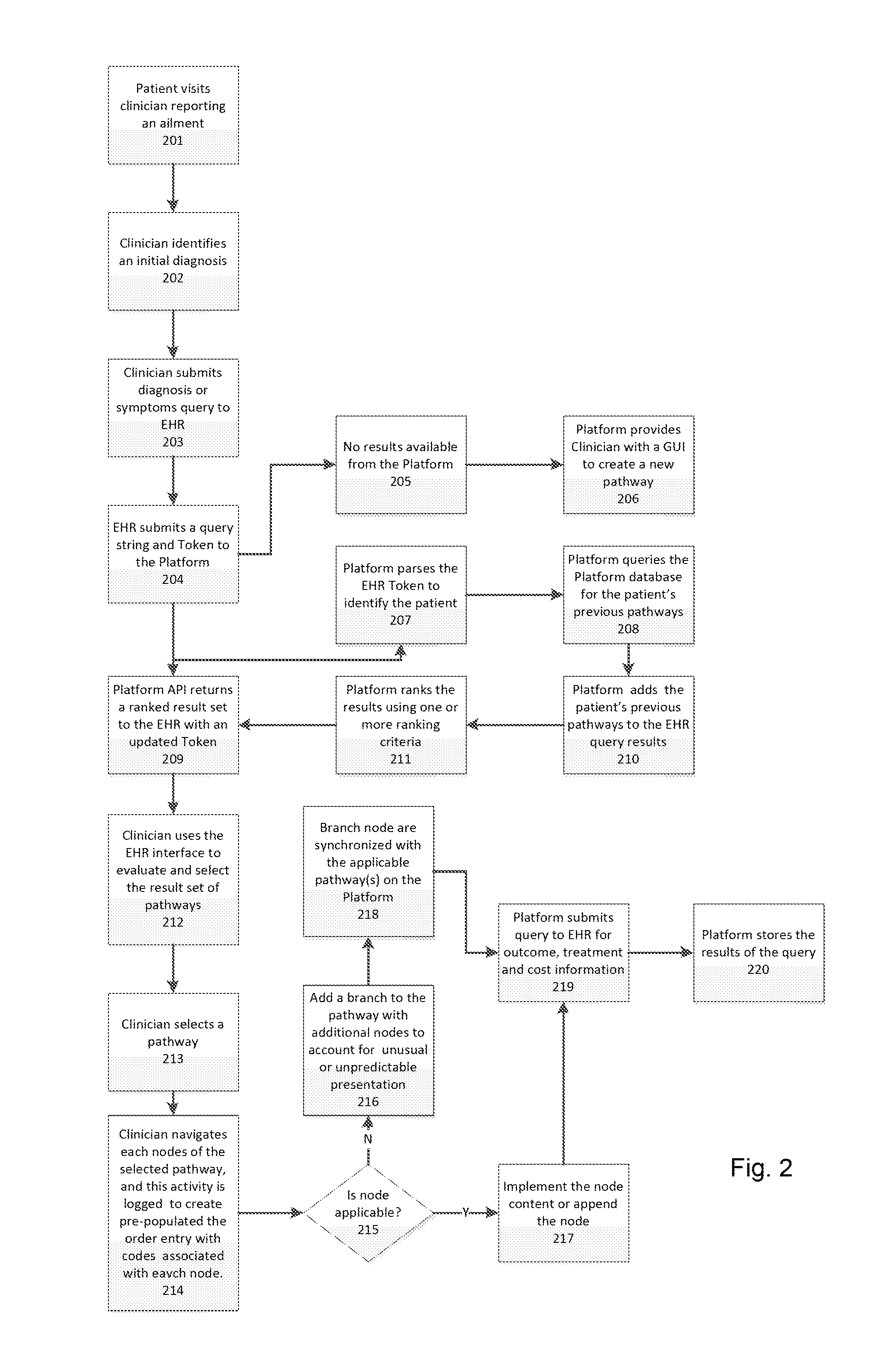 Methods and systems for the implementation of web based collaborative clinical pathways