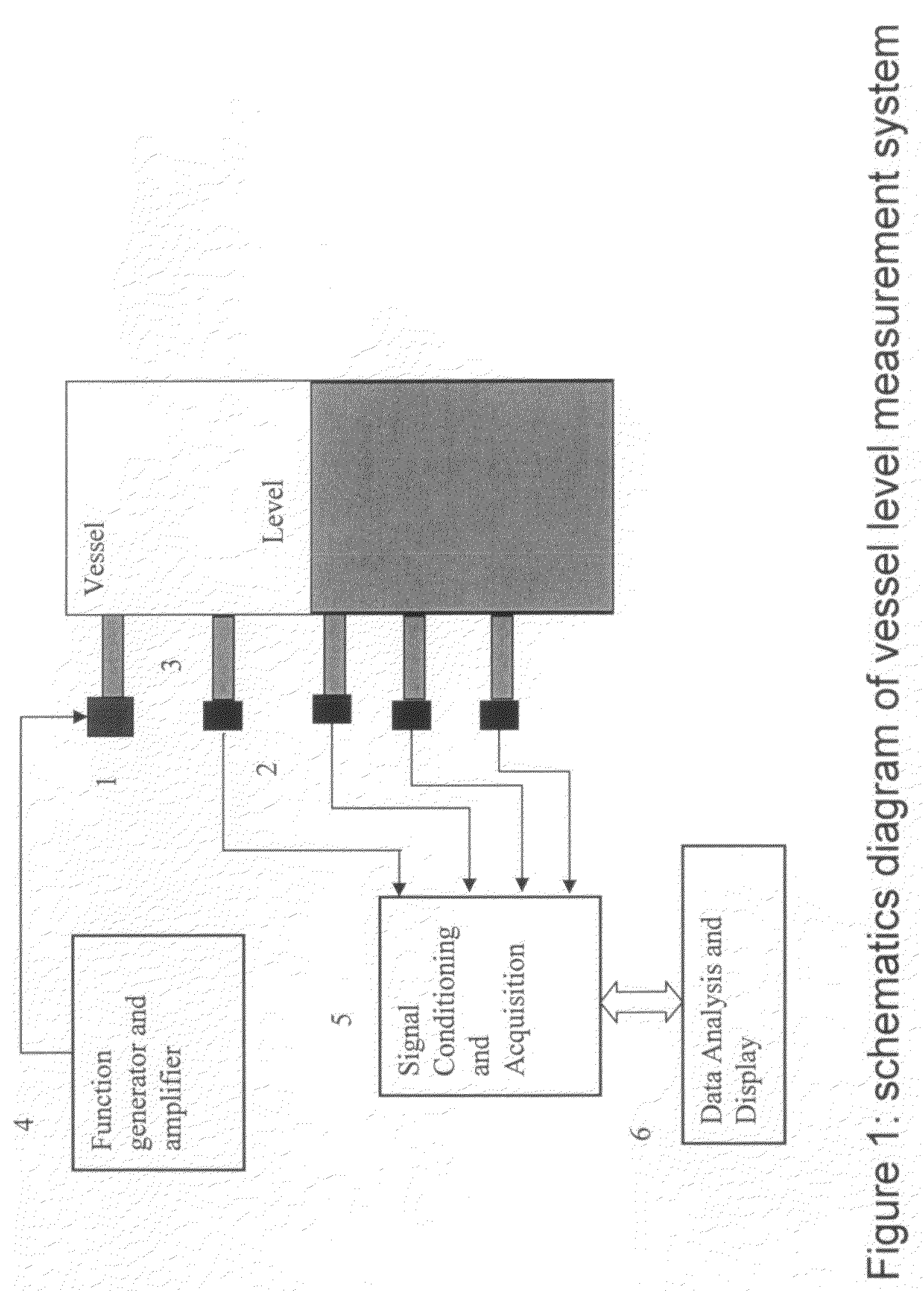 Method for measuring reactor bed level from active acoustic measurement and analysis