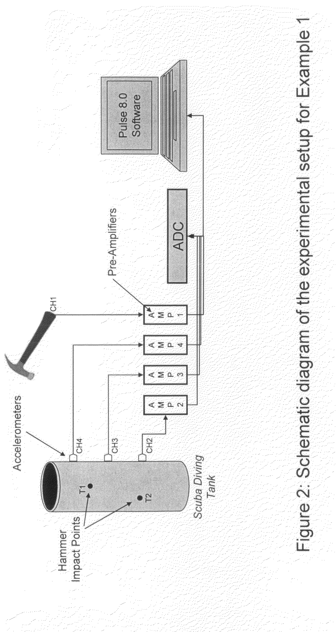 Method for measuring reactor bed level from active acoustic measurement and analysis