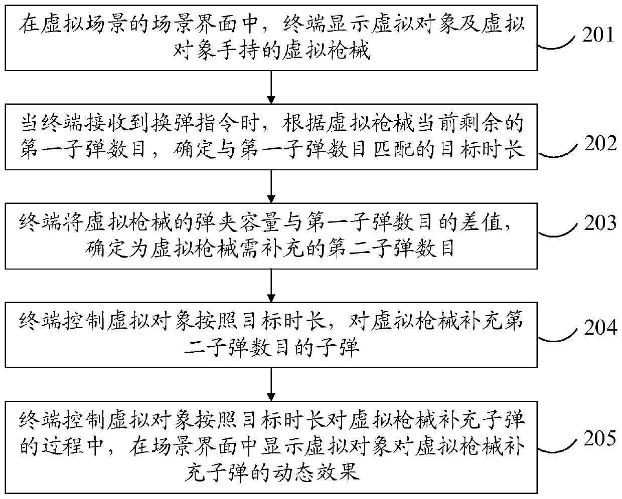 Virtual object control method, bullet number recording method and device, and medium