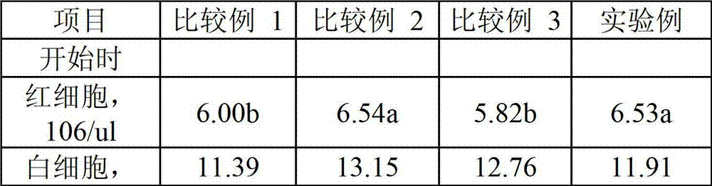 Needle-leaved tree by-product fermentation liquid and preparation method thereof, forage containing fermentation liquid and drinking water