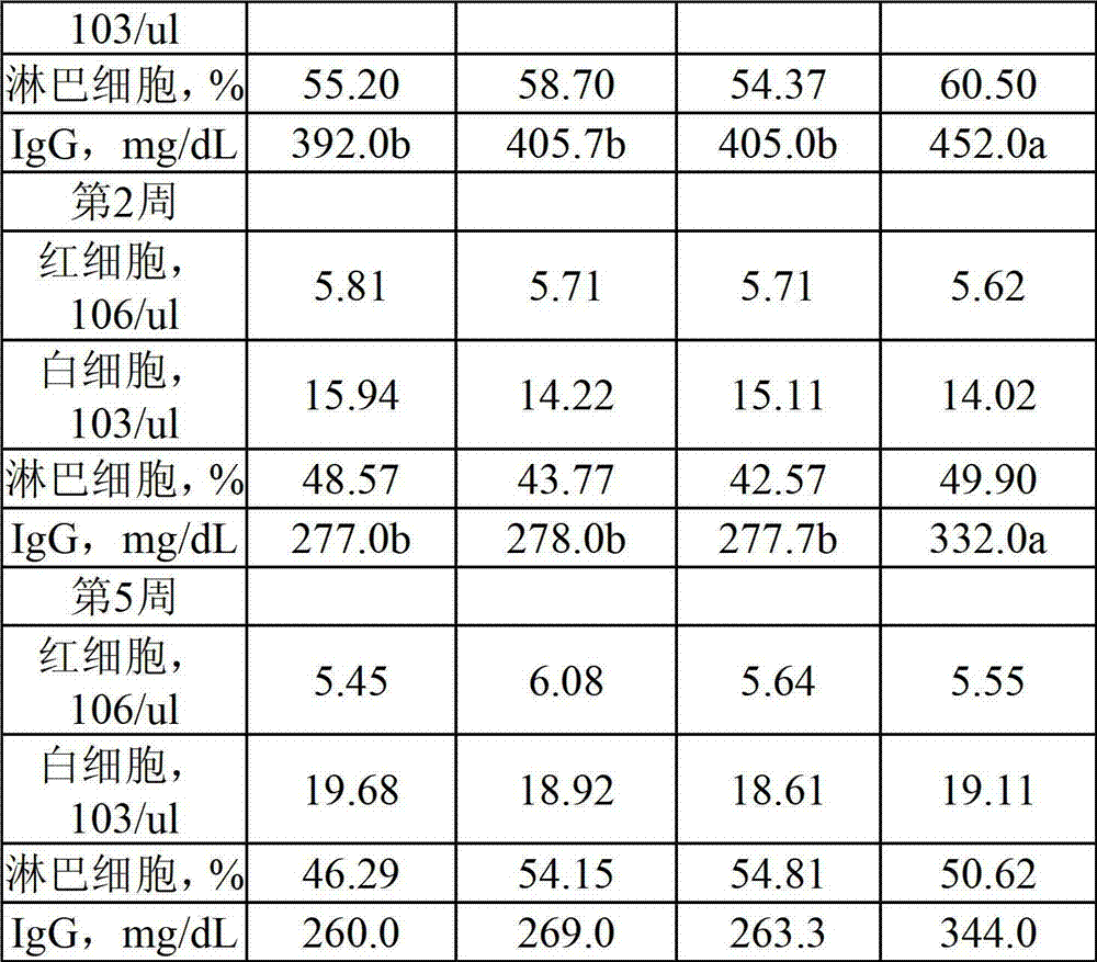 Needle-leaved tree by-product fermentation liquid and preparation method thereof, forage containing fermentation liquid and drinking water