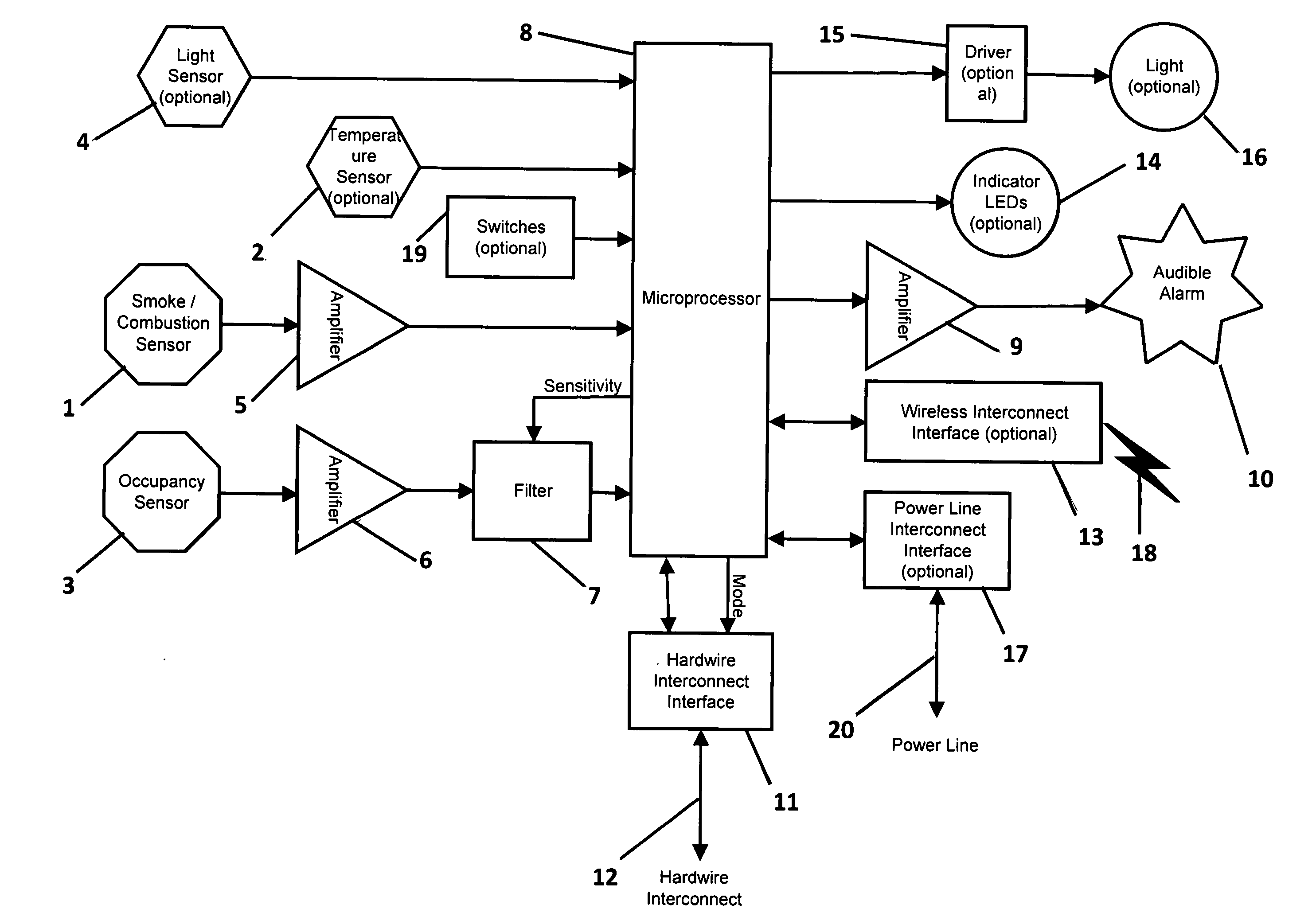 Multifunction smoke alarm unit