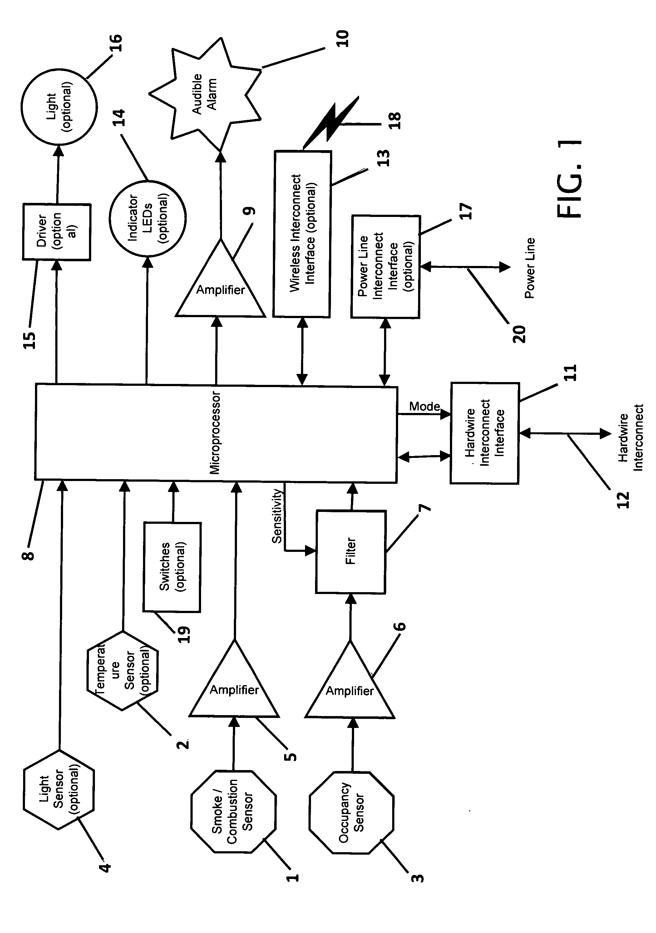 Multifunction smoke alarm unit