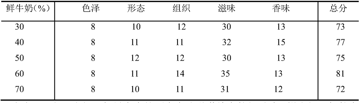 Lycium ruthenicum variety ice cream and manufacture method thereof