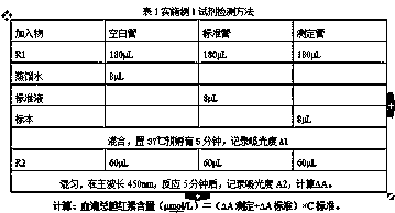 Stable total bilirubin (oxidase method) detection reagent with strong anti-interference ability and detection method