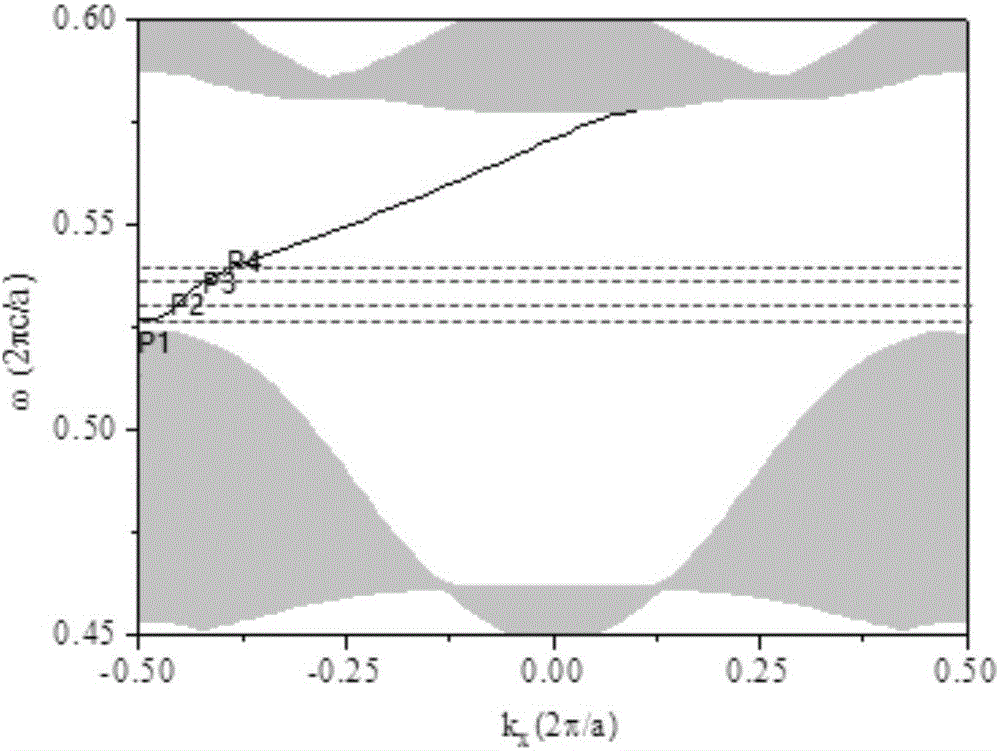 One-way slow light defect waveguiding structure based on magnetic photonic crystals and non-reciprocal device