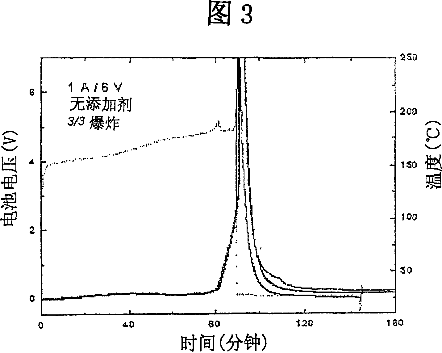 Additive for lithium secondary batteries