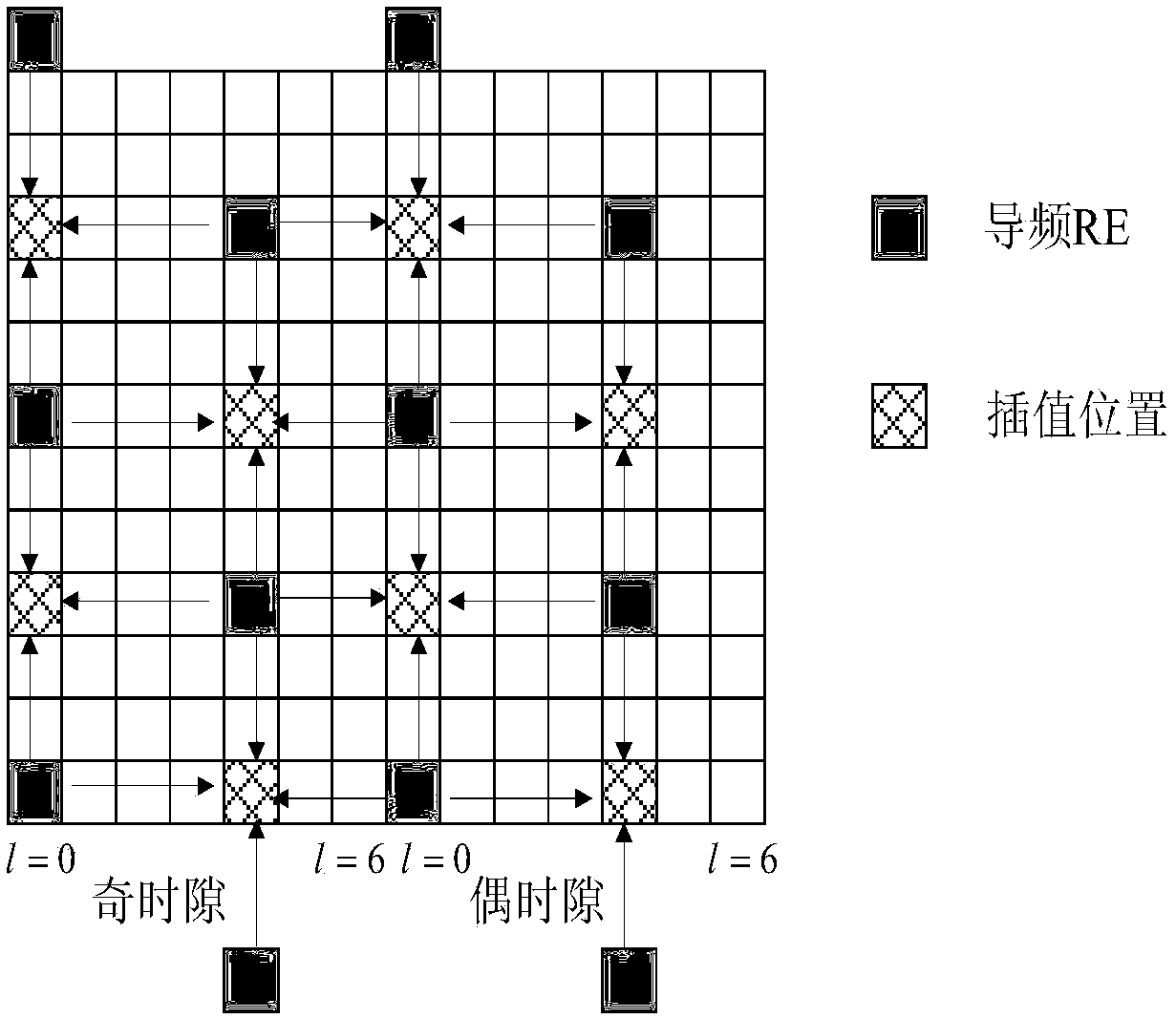 Channel estimation method based on cell reference signal in LTE-A system