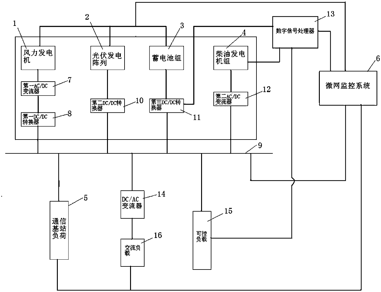 Wind, diesel and storage independent power supply switching system and power supply switching method for communication base station