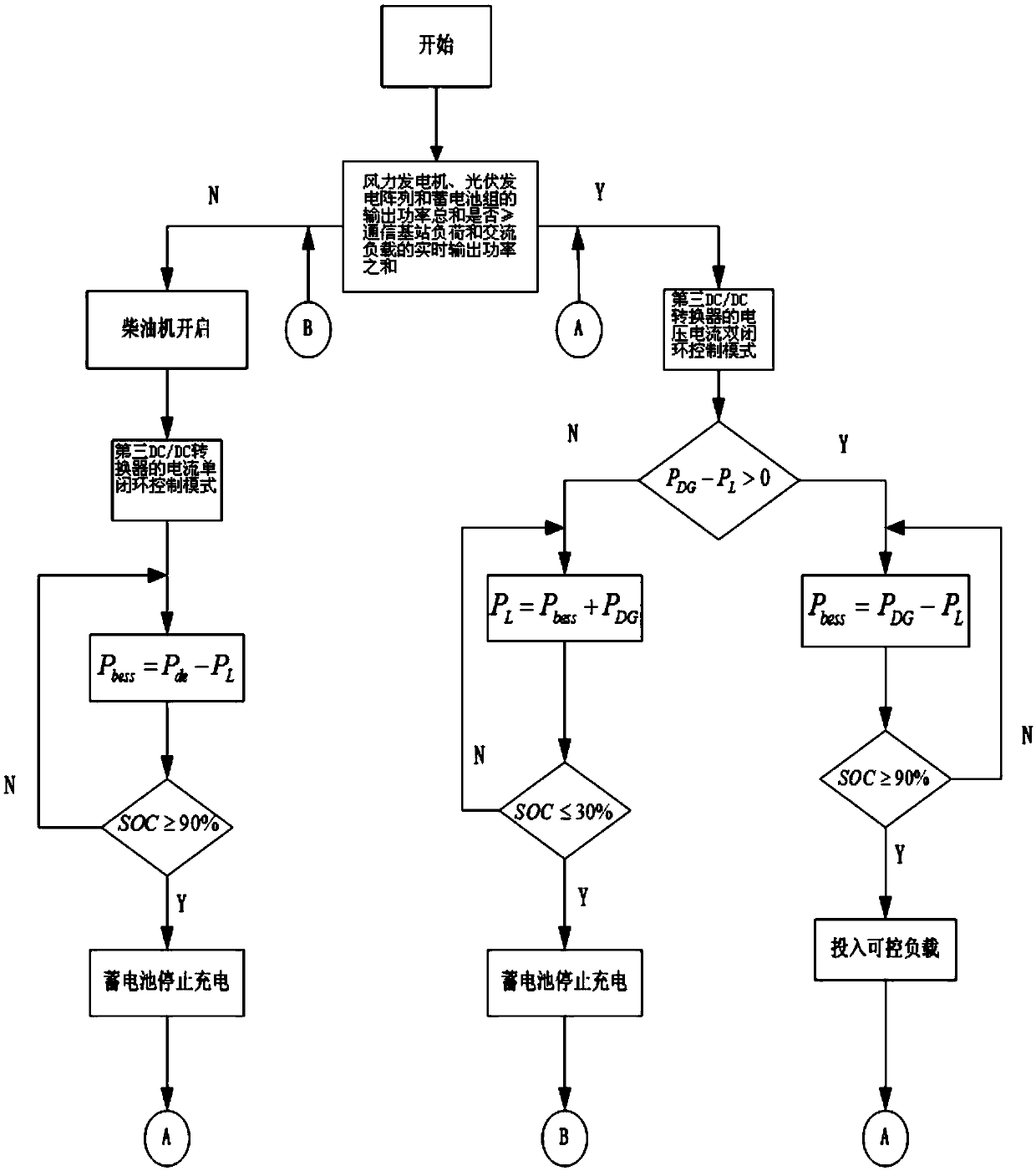 Wind, diesel and storage independent power supply switching system and power supply switching method for communication base station