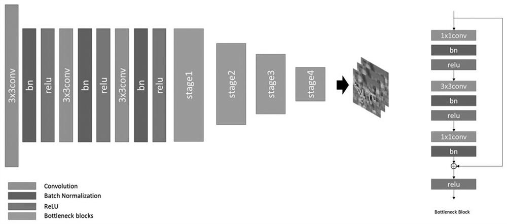 Satellite image low-coherence region identification method and device based on deep learning