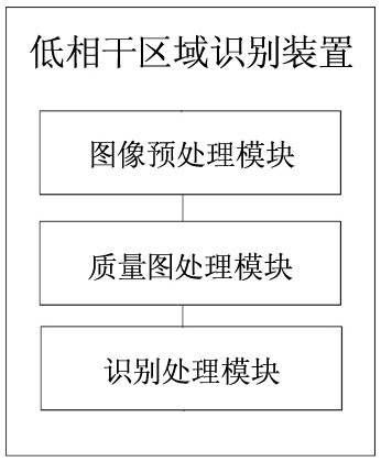 Satellite image low-coherence region identification method and device based on deep learning