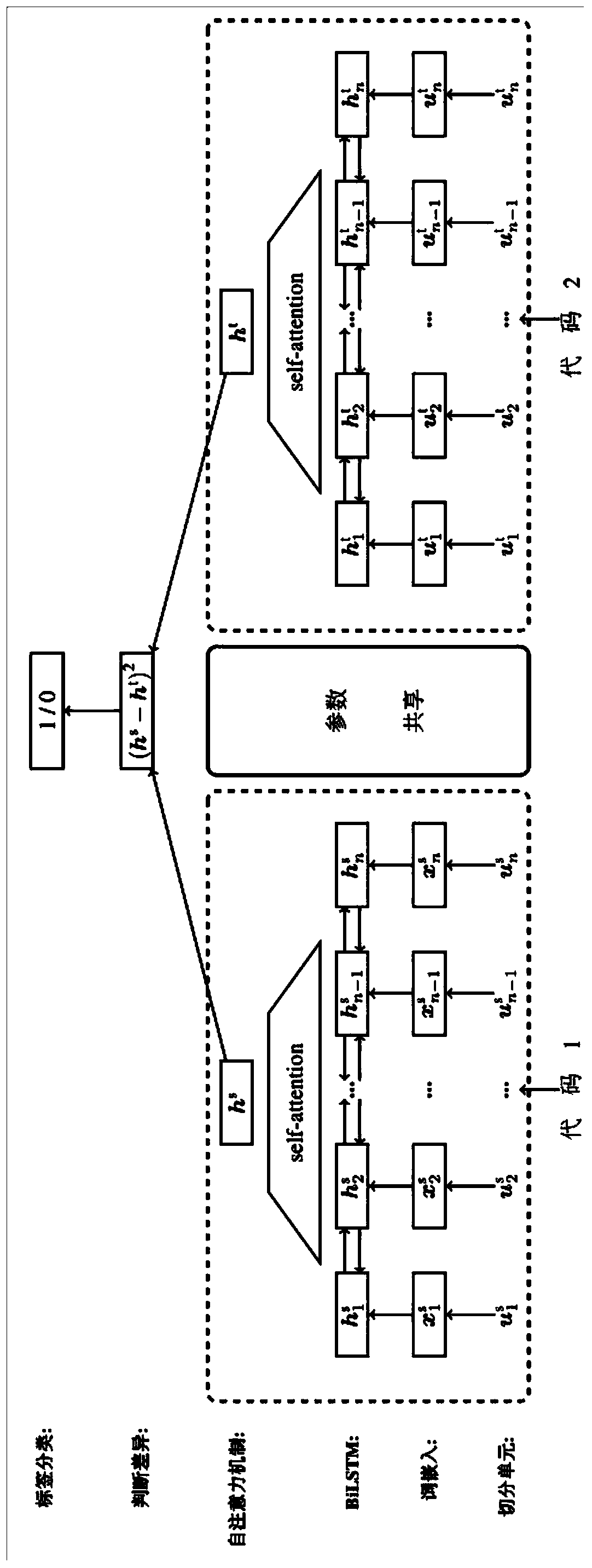 Clone code detection method capable of automatically constructing and utilizing pseudo-clone corpus