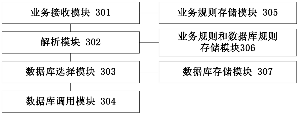 Database addressing method, apparatus and system