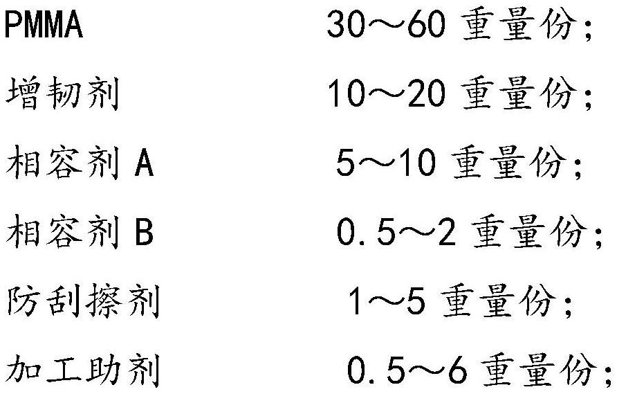 Modified acrylate polymer composition