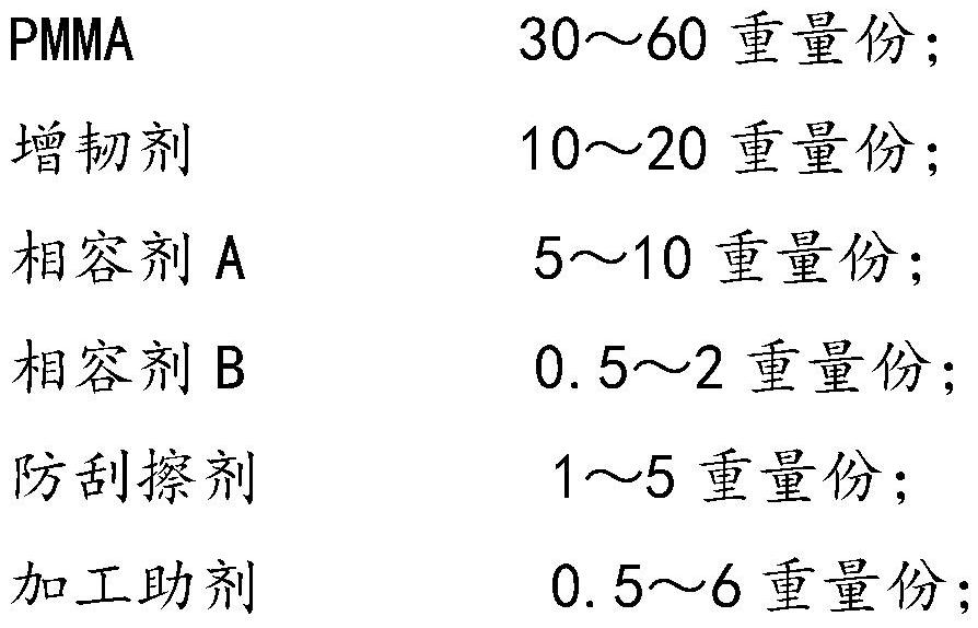 Modified acrylate polymer composition