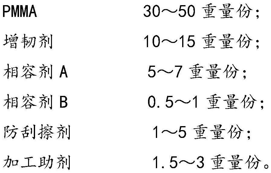 Modified acrylate polymer composition