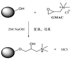 Method for purification of plasma proteins