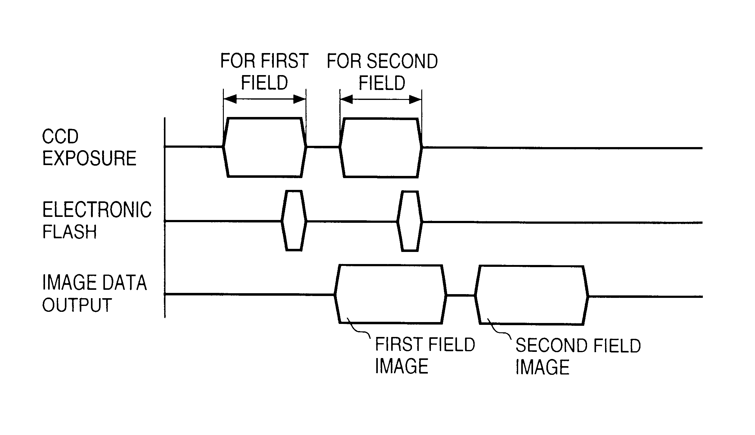 Remote control of image sensing apparatus