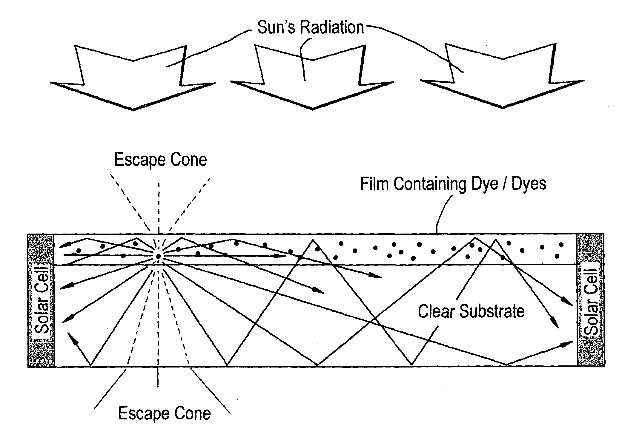 Luminescent solar concentrator