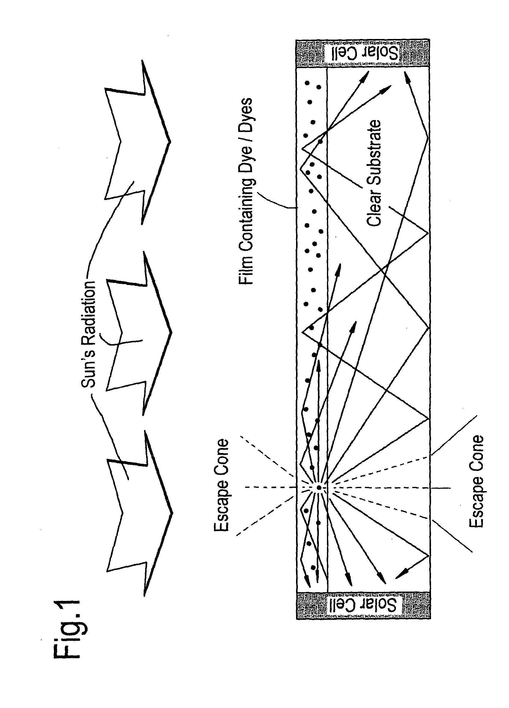 Luminescent solar concentrator