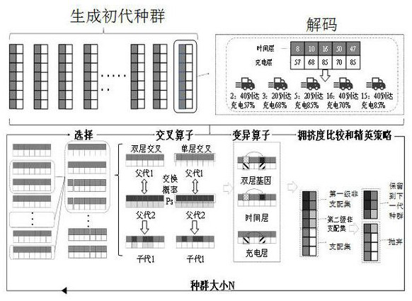 Electric vehicle carbon reduction intelligent charging method based on short-term carbon emission factors