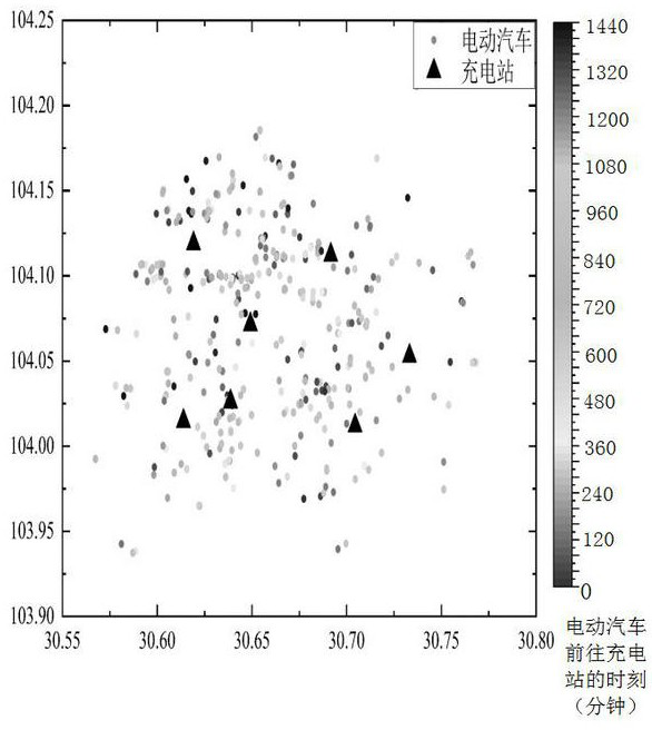 Electric vehicle carbon reduction intelligent charging method based on short-term carbon emission factors