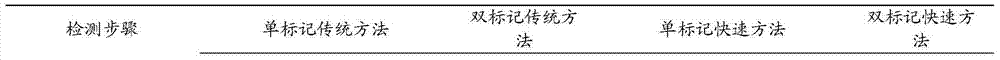 Kit suitable for rapidly detecting AMH and INHB by using double-tagging time resolution fluorescence immunoassay method and use method of kit