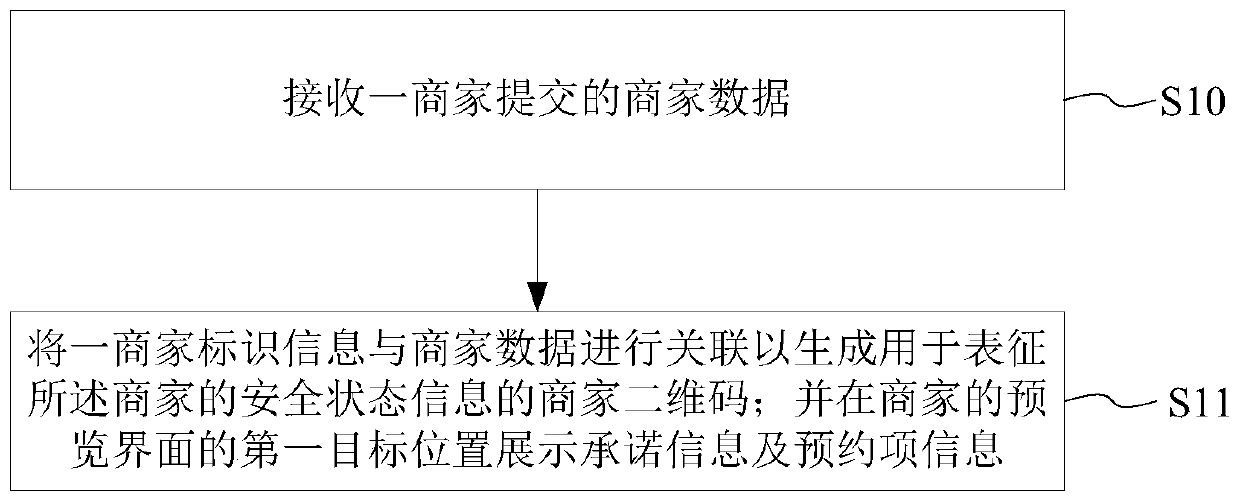 Service information display method and system, service reservation method and system and service information processing method and system