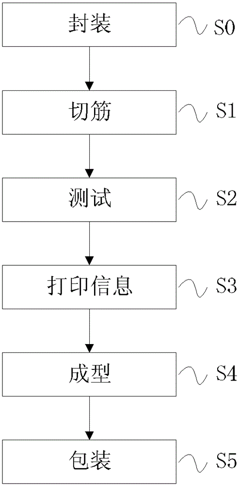 Chip packaging and testing device and lead frame used therefor