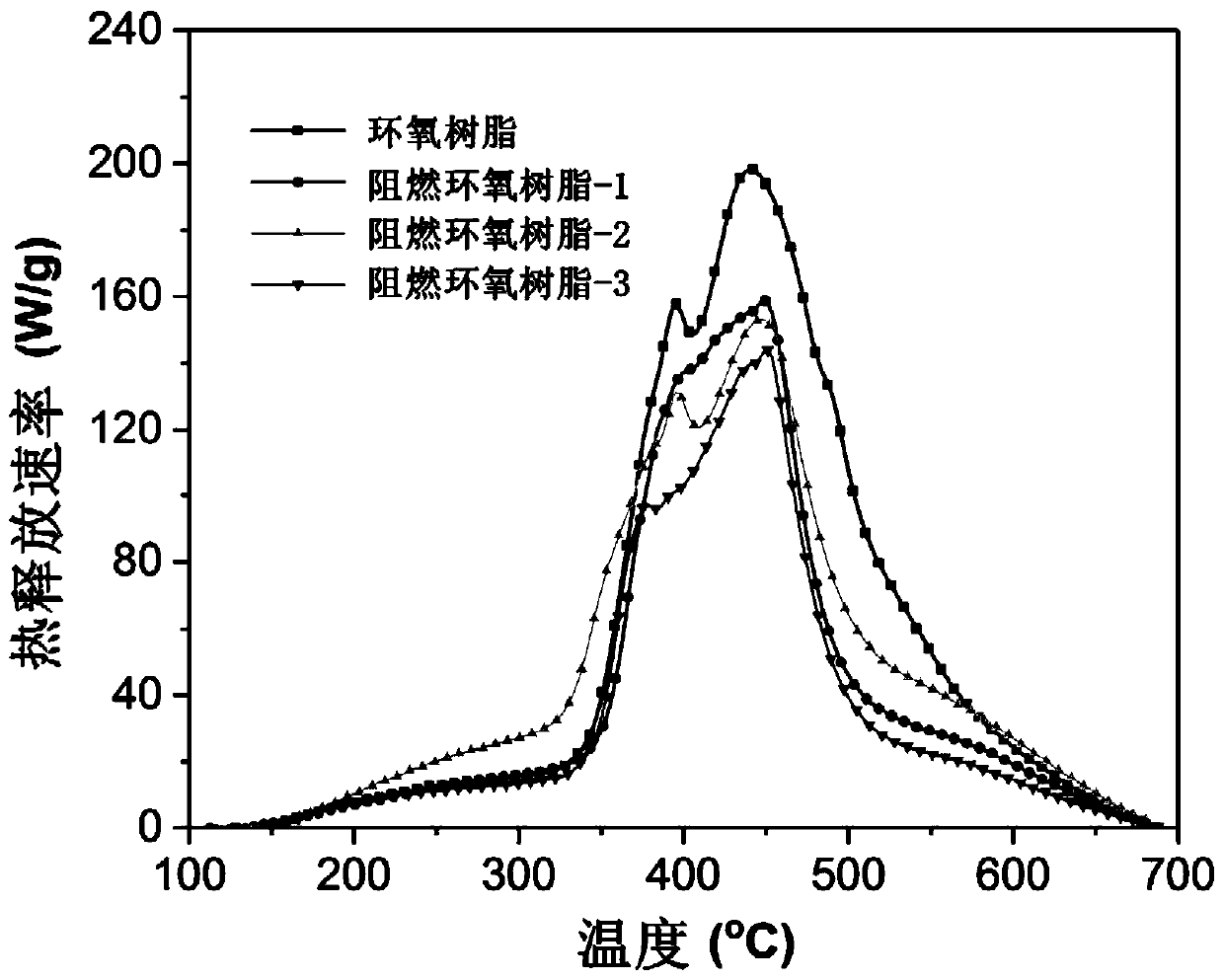 Flame retardant containing multivalent phosphorus element and preparation method thereof