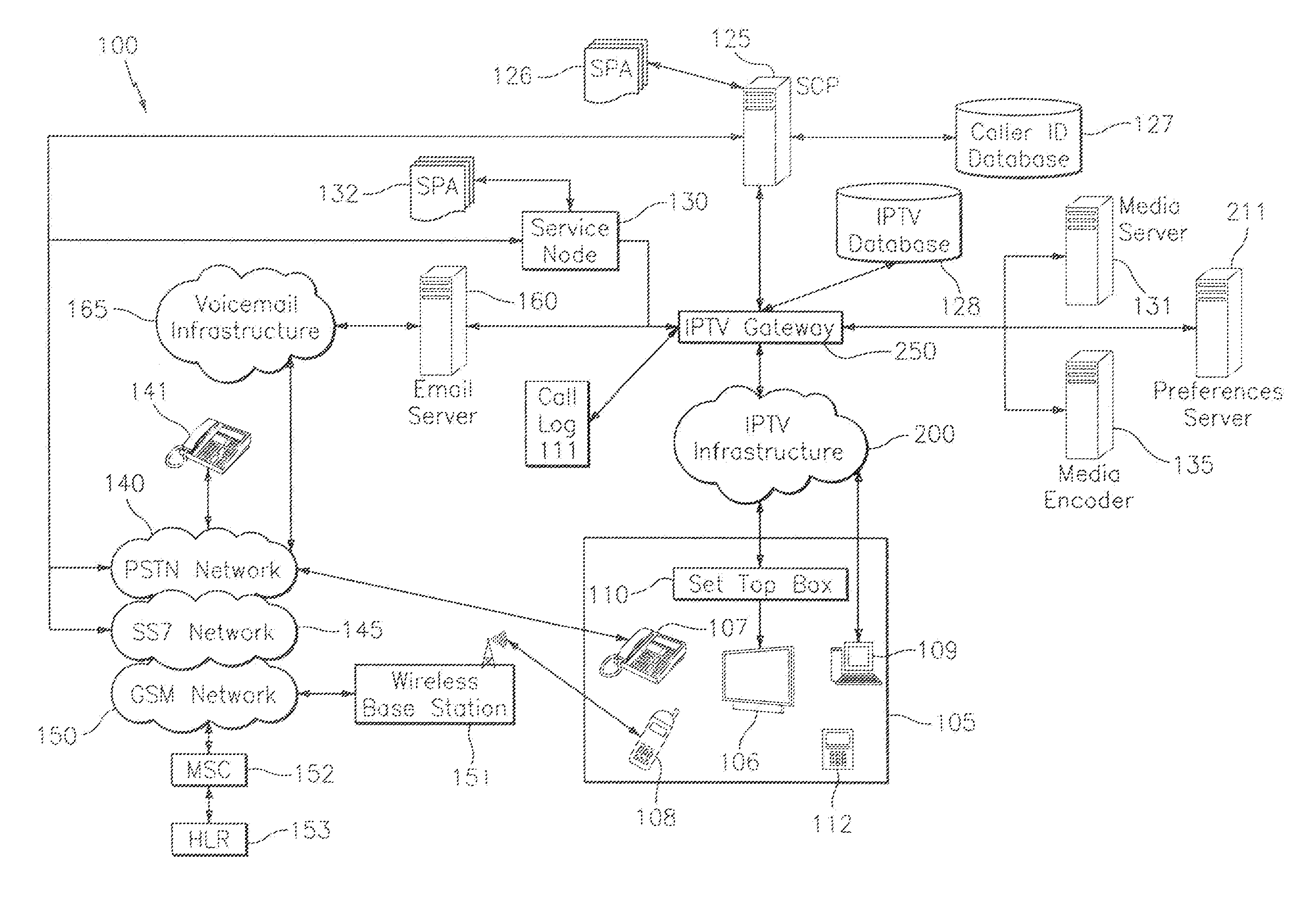 Systems, methods and computer products for caller identification from call to wireless/wireline cellular to internet protocol television