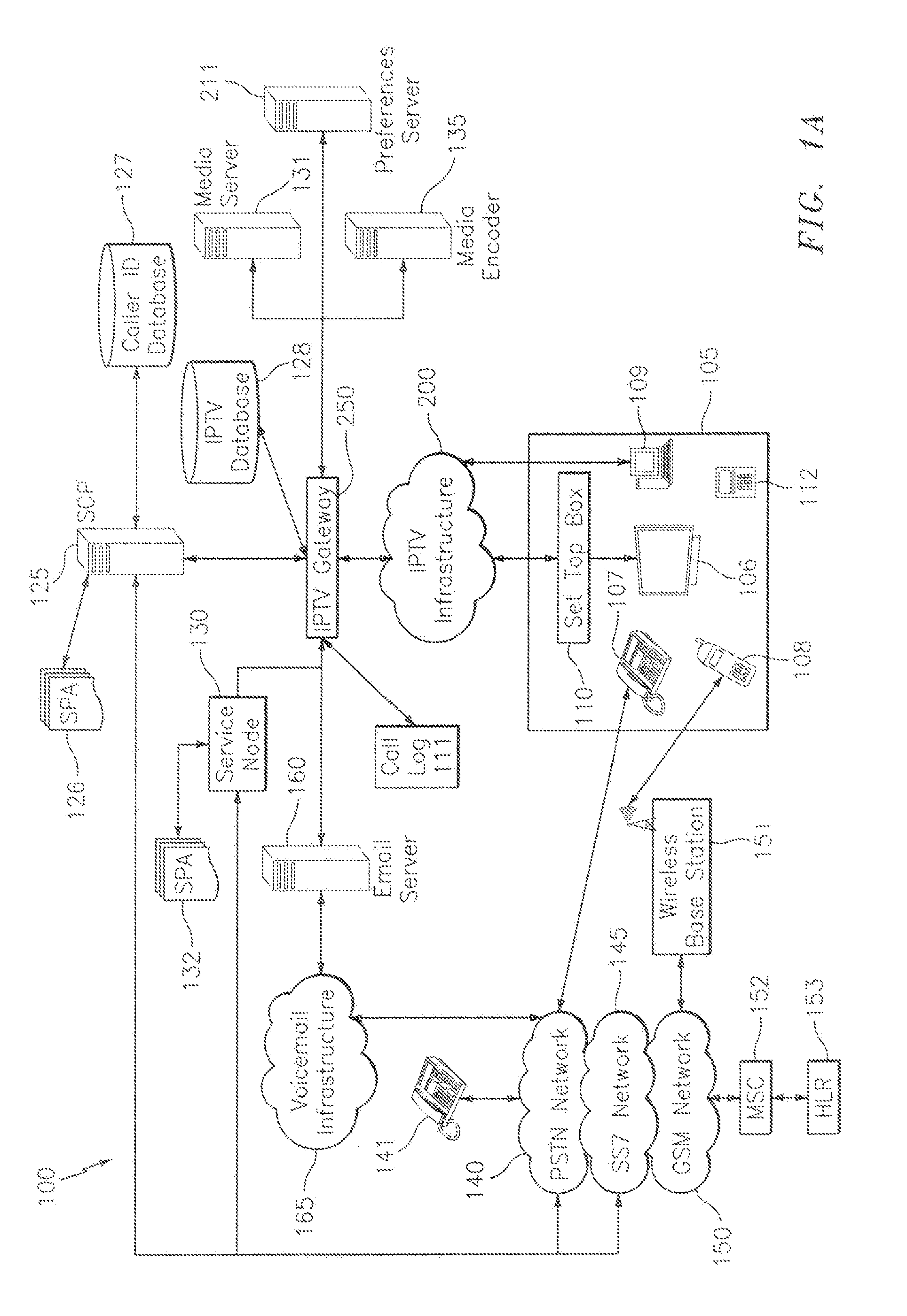 Systems, methods and computer products for caller identification from call to wireless/wireline cellular to internet protocol television