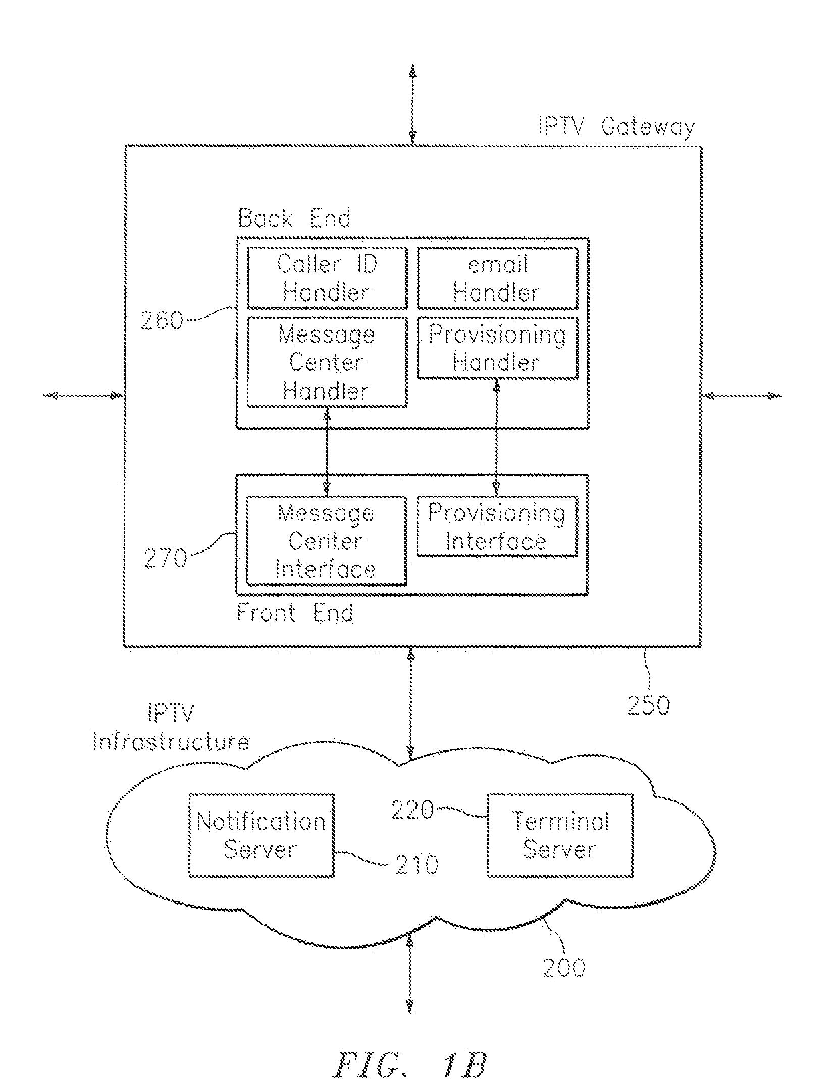 Systems, methods and computer products for caller identification from call to wireless/wireline cellular to internet protocol television