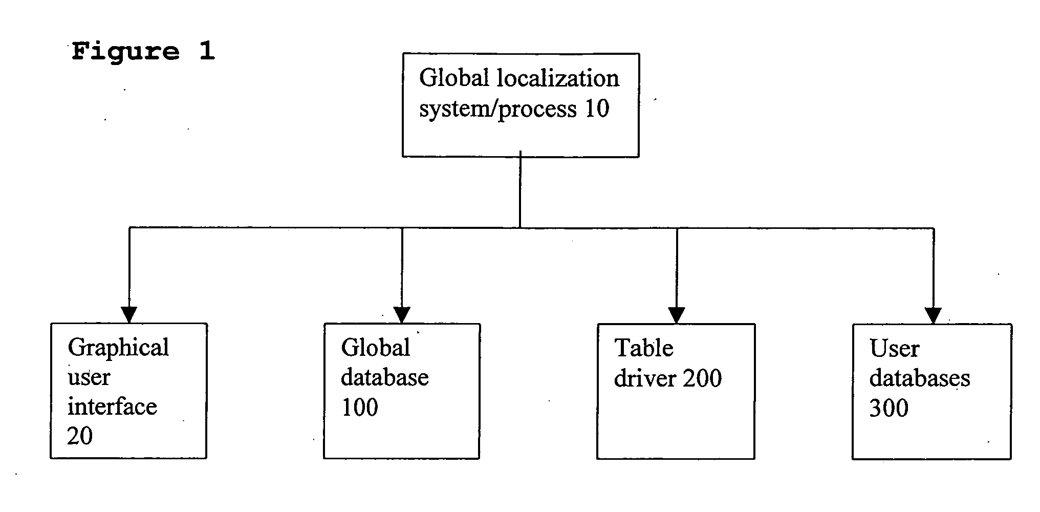 Global localization and customization system and process