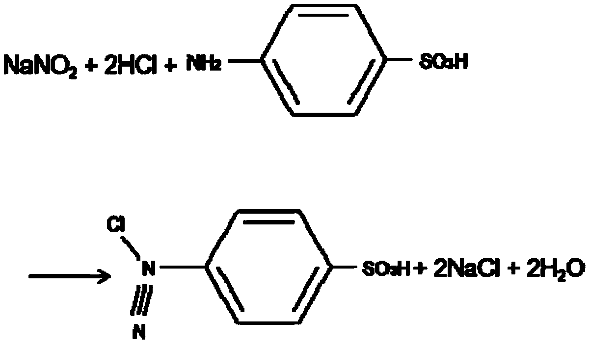 Reduction method for reducing nitrate into nitrite in water and application of reduction method to detection of content of nitrate in water body